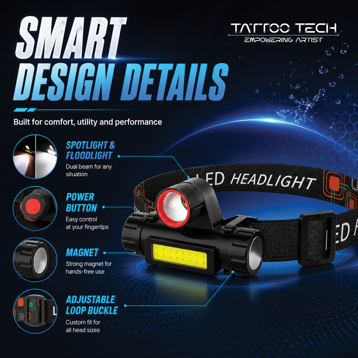 Rechargeable LED Head Light For Tattoo Artist